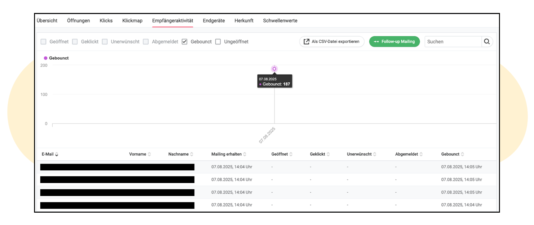 E-Mail-Adressen mit Bounce aus der Empfängerliste herausfiltern